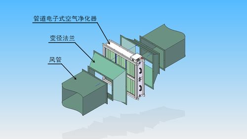 东莞市利安达环境科技 废气治理与空气净化设备的专业选择